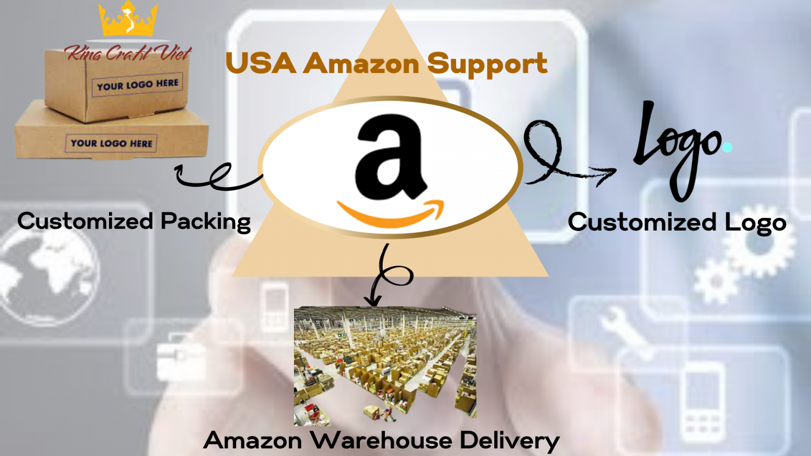 Amazon handicraft service