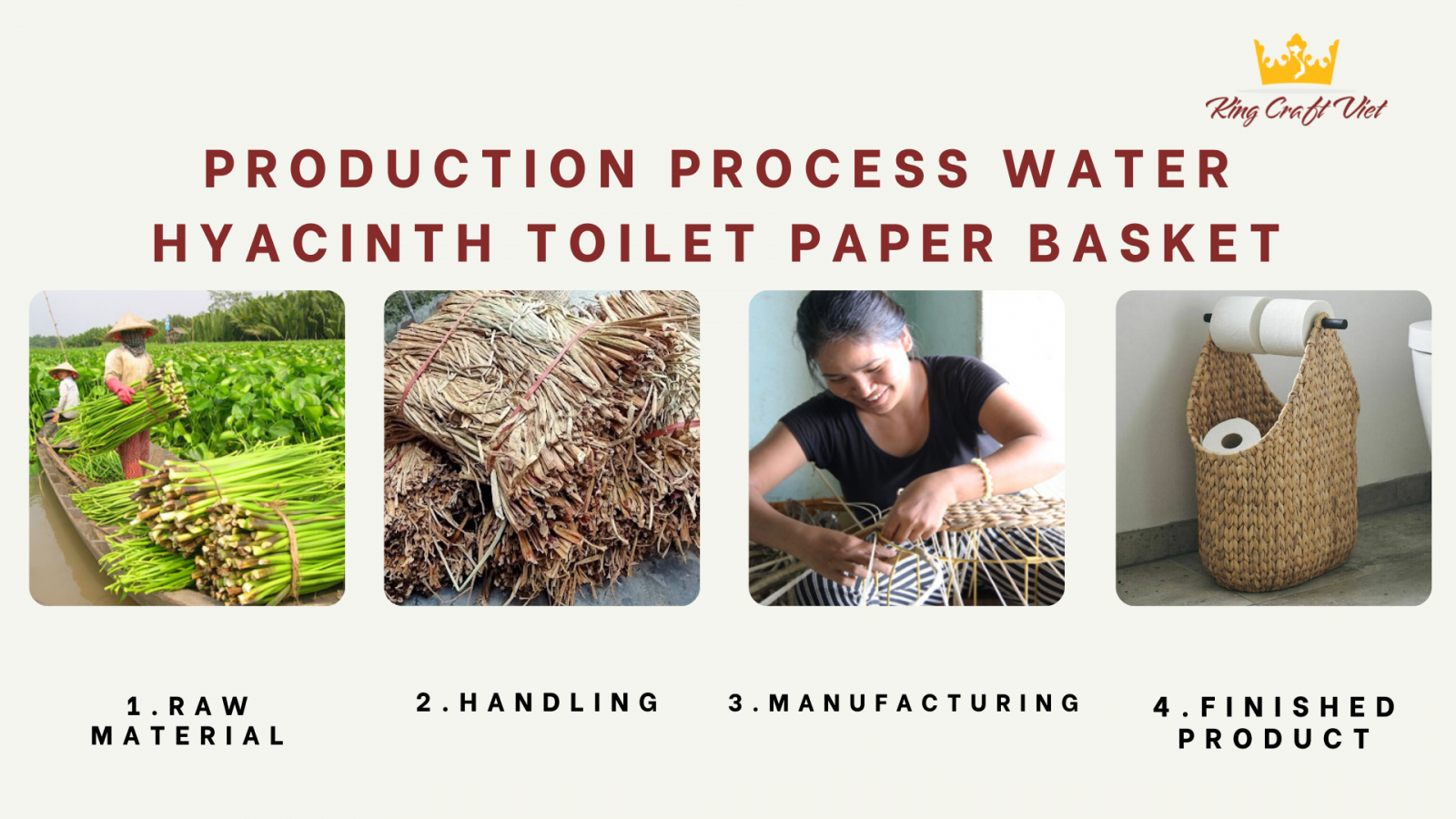 production process