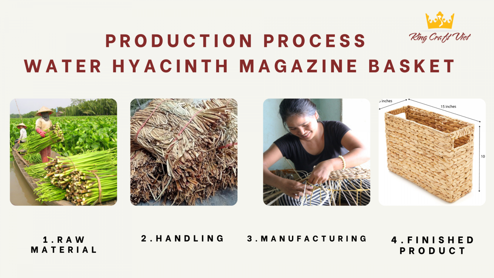 product process