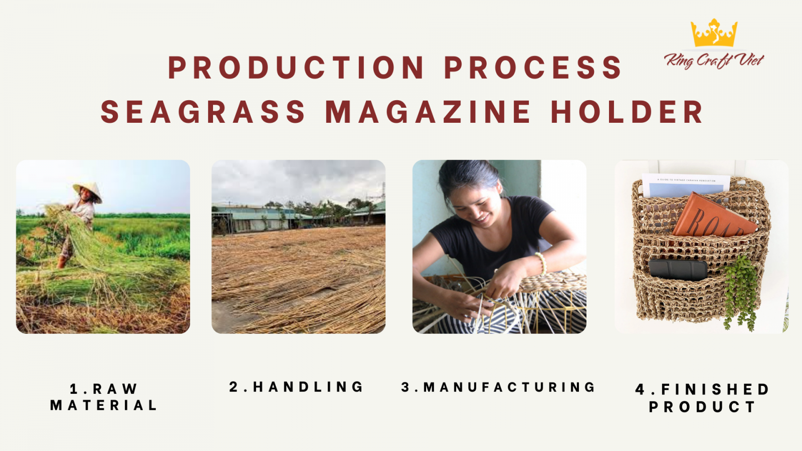 Production Process
