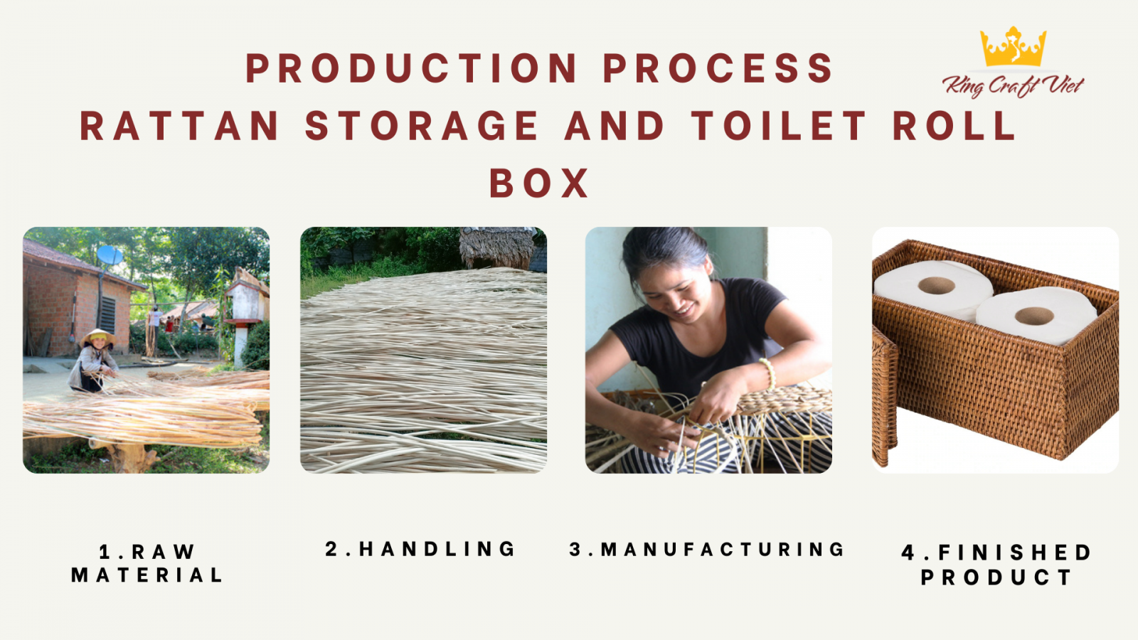 Manufacture Process