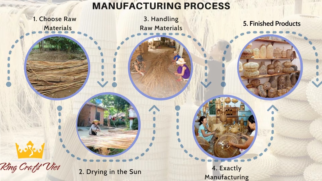 Production process