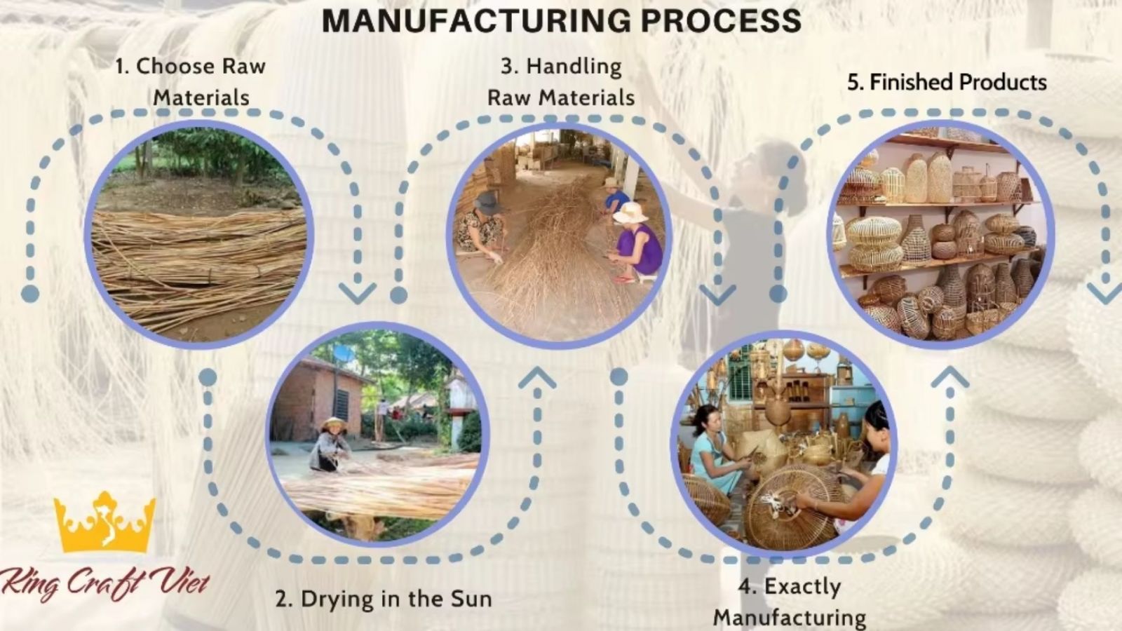 Production process